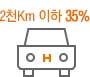 ECO 마일리지 특약